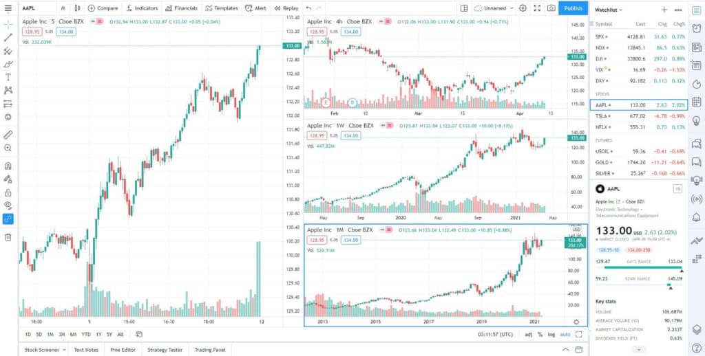Tradingview 4 charts in one layout