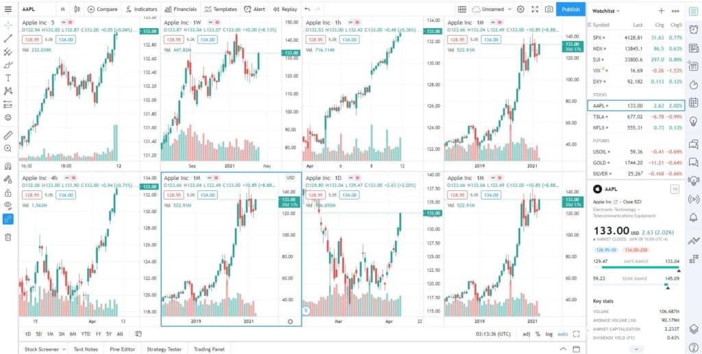 TradingView premuim subscription 8 charts in one layout