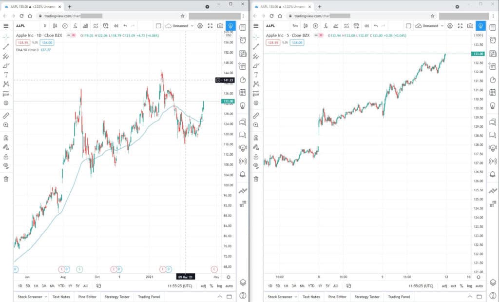 side by side charts