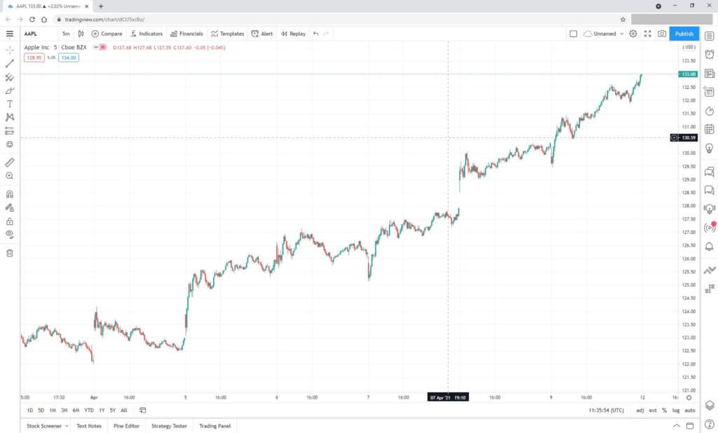 How to get tradingview multiple charts free
