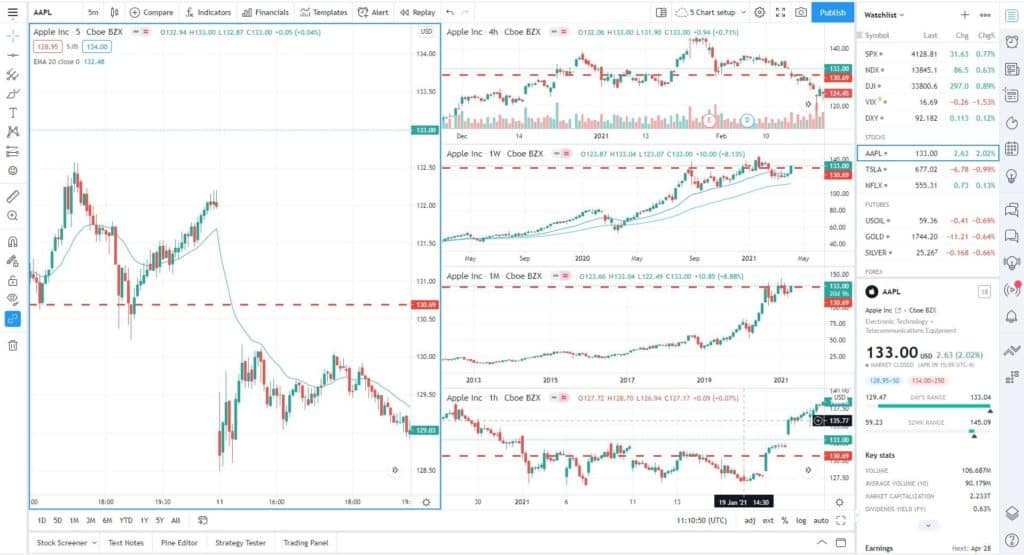 Sync tradingview drawings in layouts
multi chart tradingview

