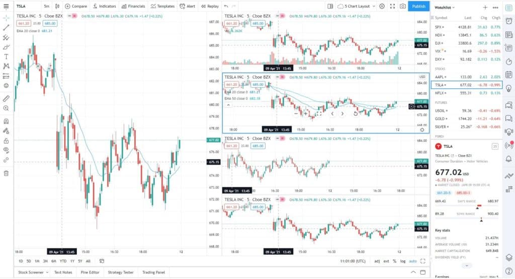 tradingview chart layout
Sync tradingview interval, symbol and crosshair
multi chart tradingview