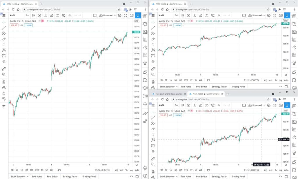 Create tradingview multiple charts free with Tile Tabs WE extension
multi chart tradingview