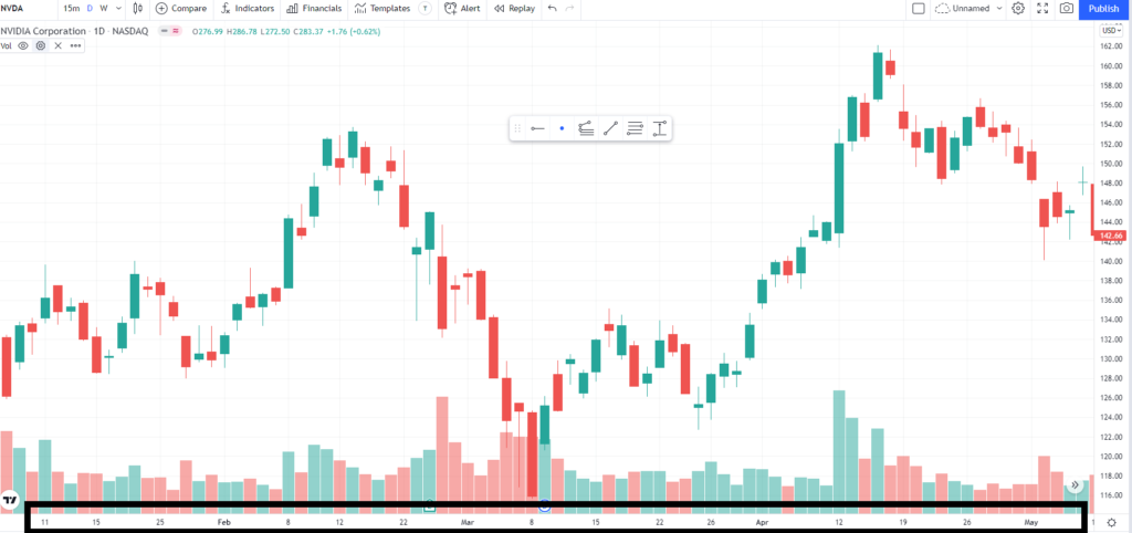 How to change tradingview candlestick size
