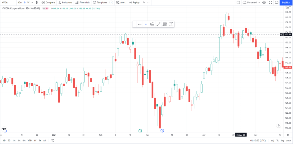 Tradingview hollow candles